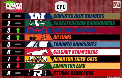 espn cfl scores